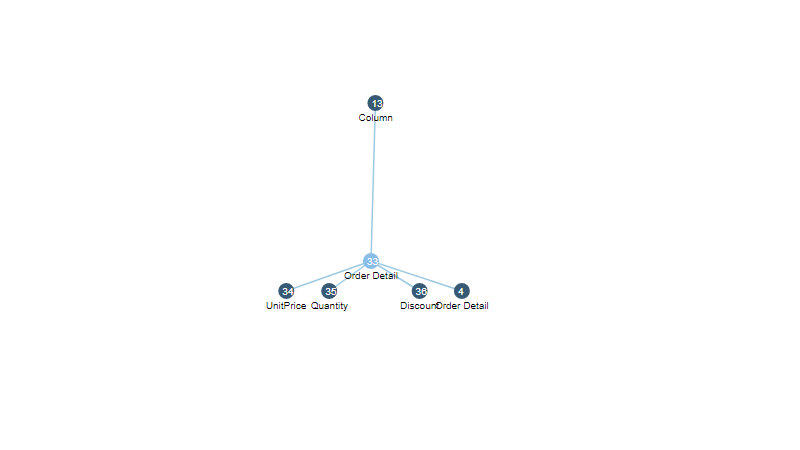 Center-Of-Focus Node